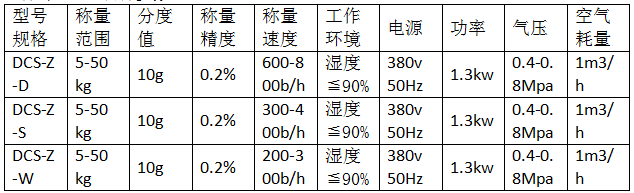 鉀肥定量包裝秤廠家 鉀肥定量包裝秤廠家